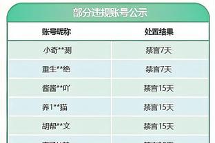 赢了！福克斯32中14得到33分5板5助 末节17分但提前6犯离场