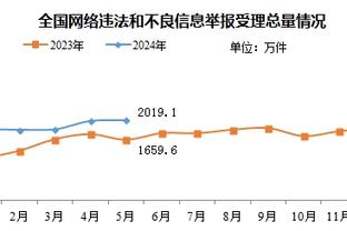 埃梅里：现在维拉能更多谈谈争冠了，赢阿森纳跟赢曼城有区别